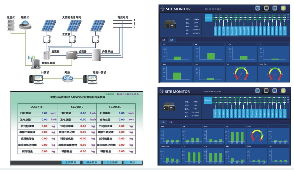 PMS-Qtouch光伏监控系统