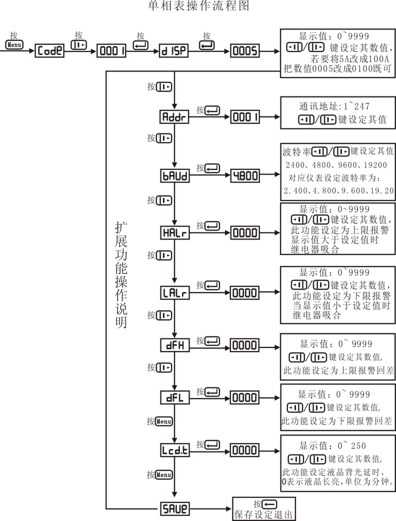 单相表功能操作流程图