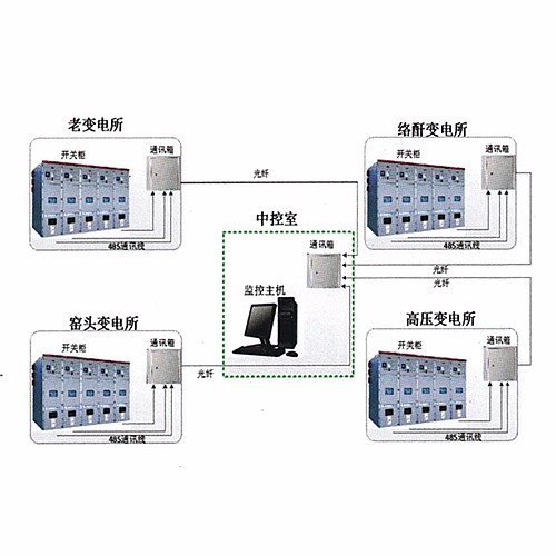 SFN-Qtouch智能配用电管理系统
