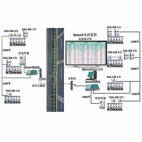 SFN-Qtouch光伏监控系统