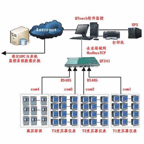 三亚双大国际公馆监控系统解决方案