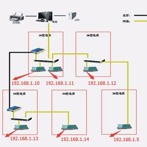 武汉海天欢乐购监控系统解决方案